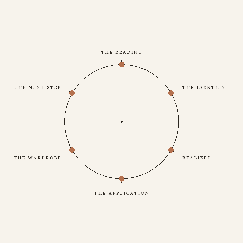 The Style Compass, a radial diagram of the report's six movements